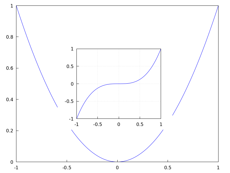 ./figures/draw_allocation