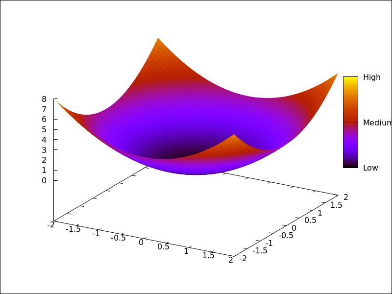 ./figures/draw_cbtics