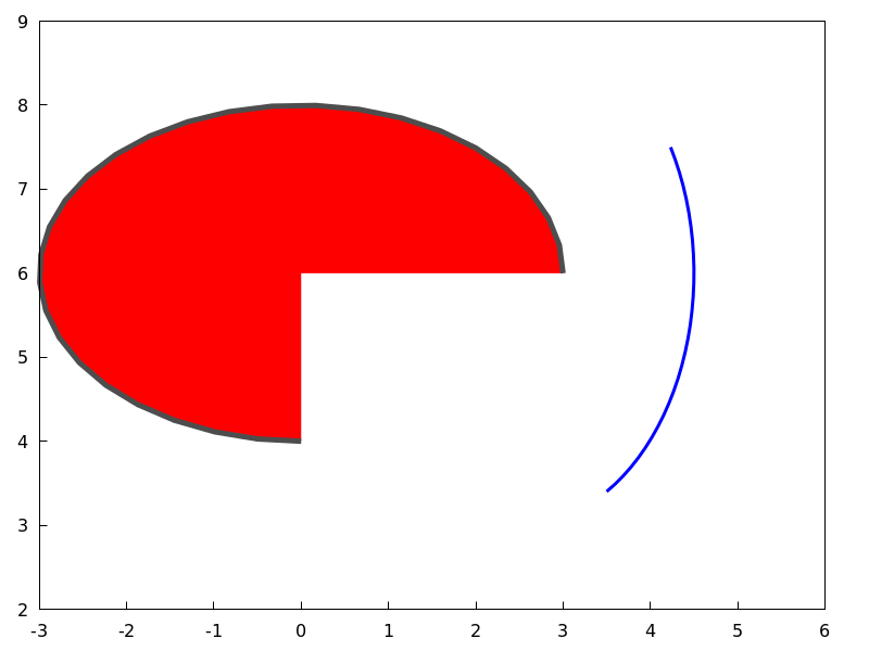 ./figures/draw_ellipse