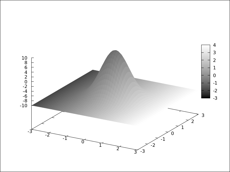 ./figures/draw_enhanced3d