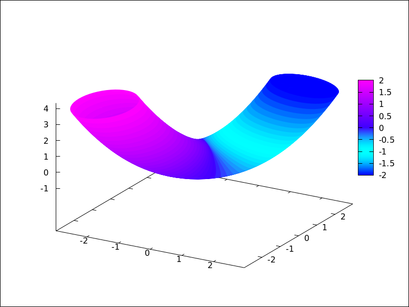 ./figures/draw_enhanced3d7