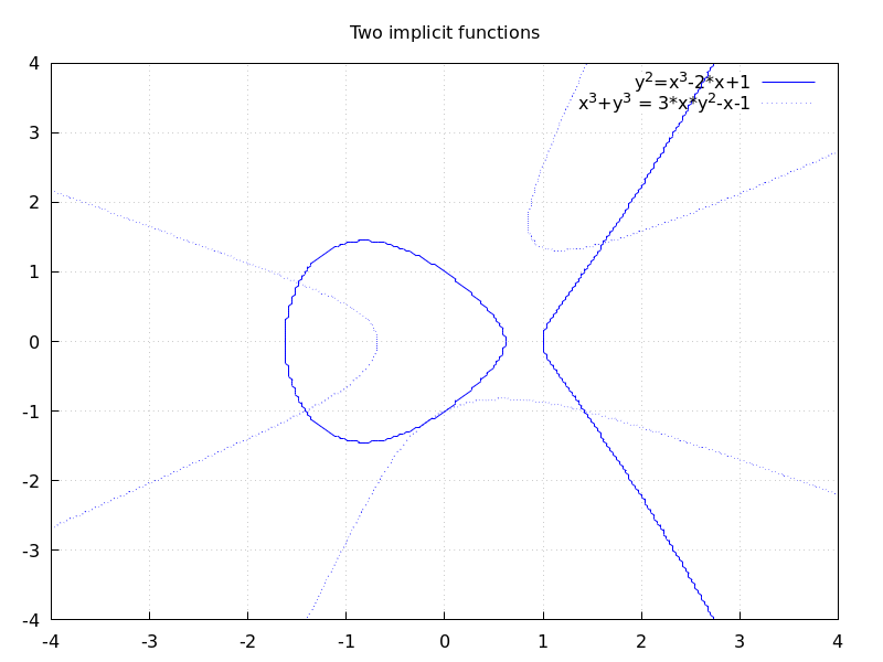 ./figures/draw_implicit