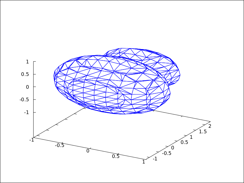 ./figures/draw_implicit2