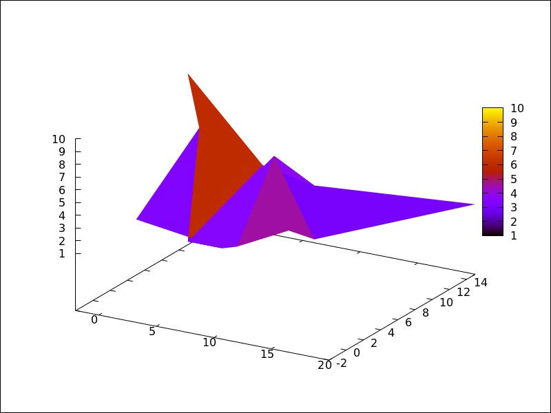 ./figures/draw_interpolate_color4