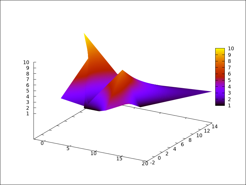 ./figures/draw_interpolate_color5