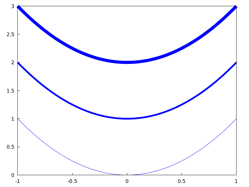 ./figures/draw_line_width