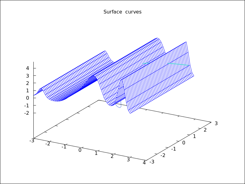 ./figures/draw_parametric2