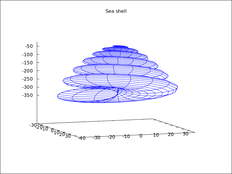 ./figures/draw_parametric3