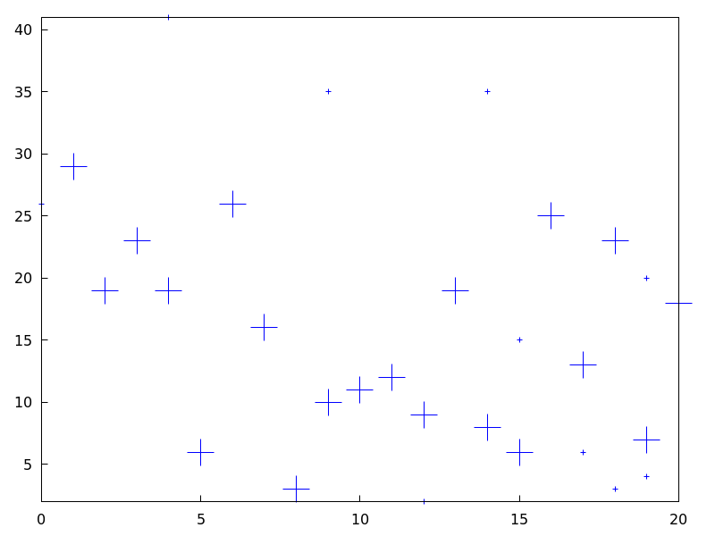 ./figures/draw_point_size