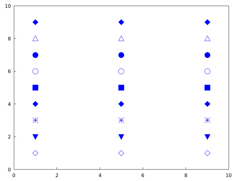 ./figures/draw_point_type