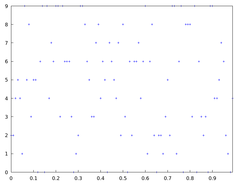 ./figures/draw_points4