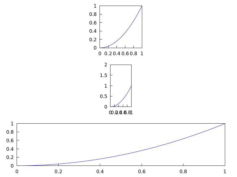 ./figures/draw_proportional_axis2