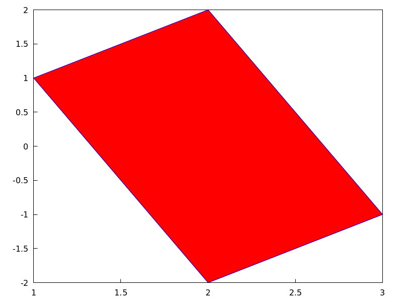 ./figures/draw_quadrilateral