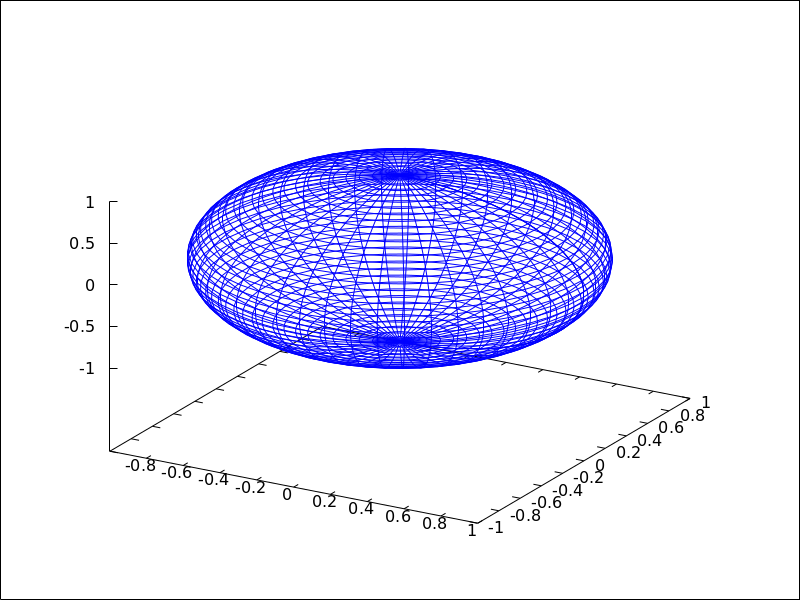 ./figures/draw_spherical