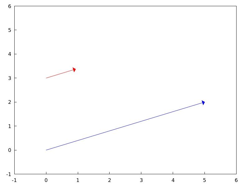 ./figures/draw_unit_vectors