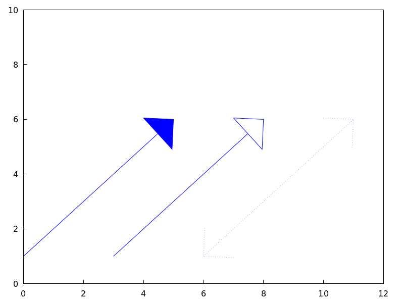 ./figures/draw_vector