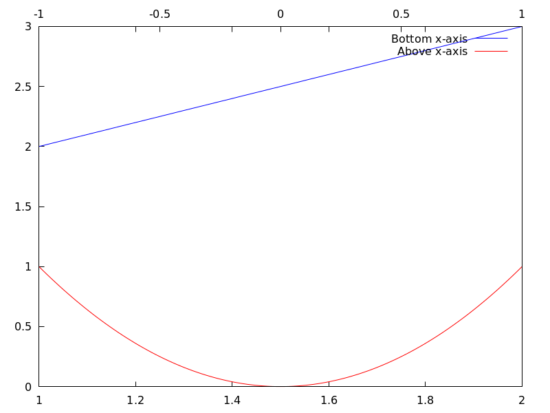 ./figures/draw_xaxis_secondary