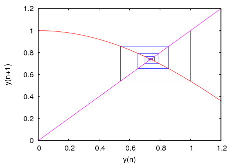 ./figures/dynamics2