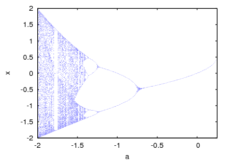 ./figures/dynamics3