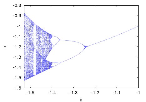 ./figures/dynamics4