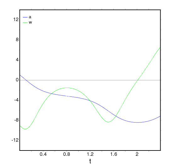 figures/plotdf6