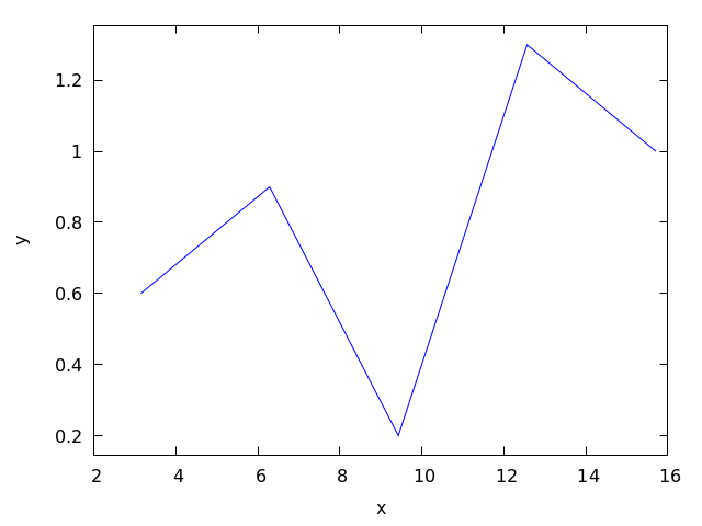 figures/plotting14