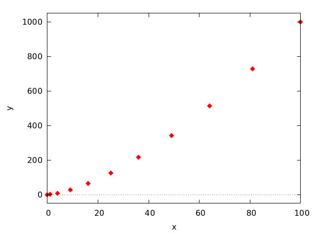 figures/plotting15