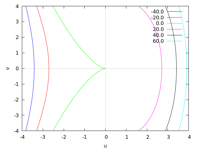 figures/plotting2