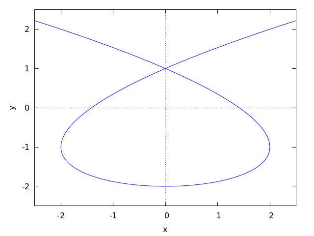 figures/plotting3