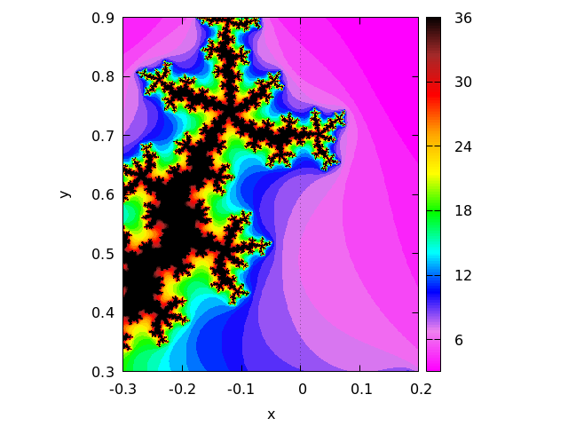 figures/plotting4