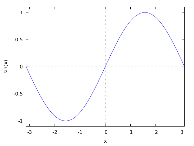 figures/plotting6