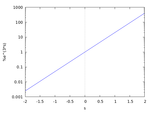 figures/plotting9