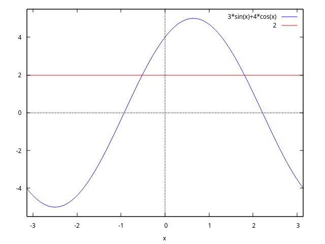 plot1